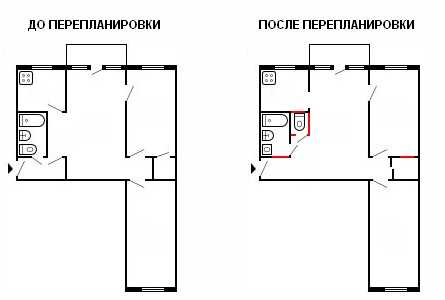 Краткая информация о стандартной высоте потолков в разных домах и о способах ее визуального увеличения