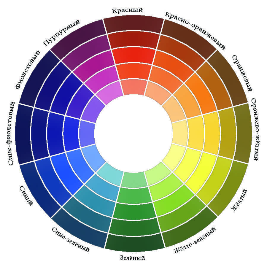 Как пользоваться цветовым кругом иттена и научиться сочетать цвета?