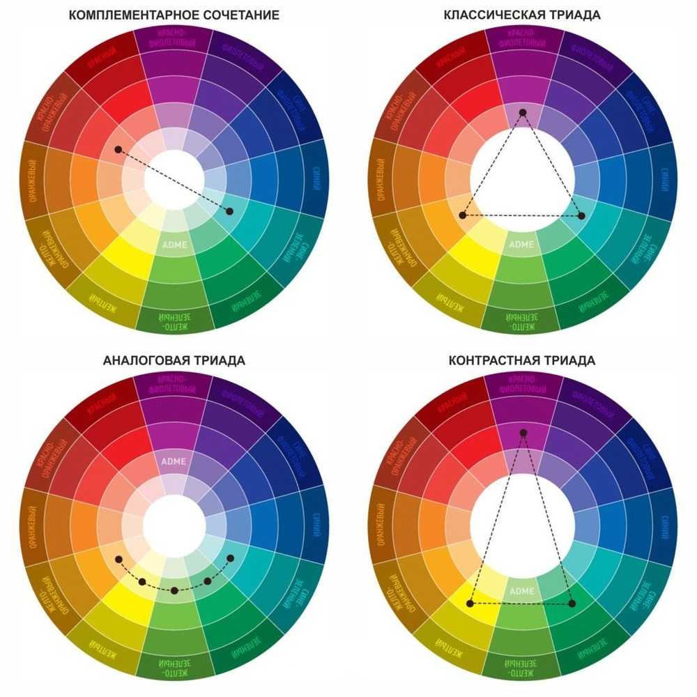 Значение цвета в салоне красоты. как цвет влияет на поведение клиента?