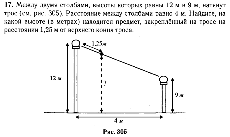 Стандартная высота потолков в квартирах разных типов домов