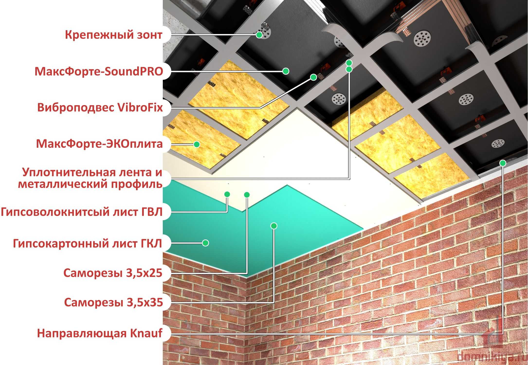 Бескаркасная шумоизоляция потолка