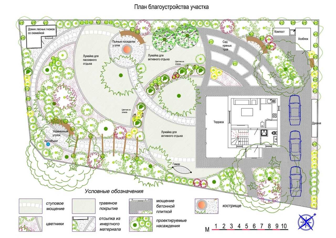 Ландшафтный дизайн участка: как учесть при планировании и составлении схемы его форму и площадь