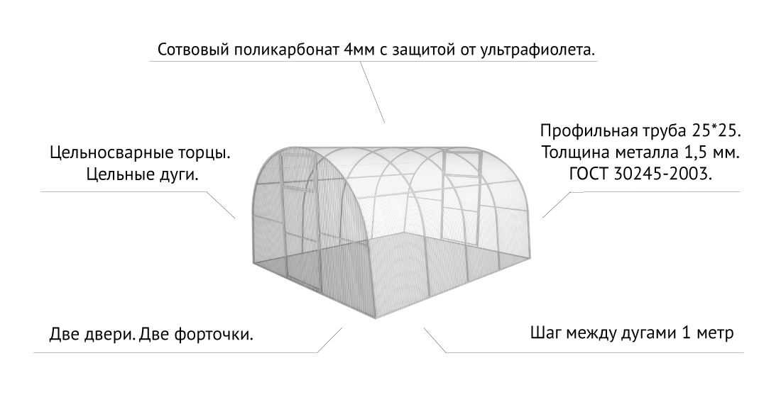 Как выбрать поликарбонат для теплиц: какой лучше, материал, покрытие, толщина, плотность, виды поликарбоната, свойства русский фермер