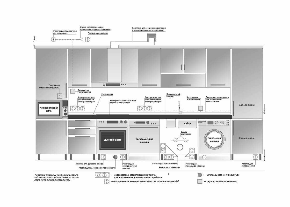 Антитренды в дизайне интерьера 2022 года: фото, гостиная, кухня, спальня, детская, ванная комната, прихожая, балкон, гардеробная