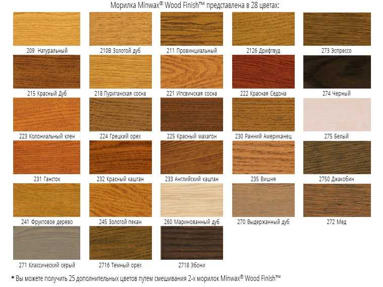 Морилка для дерева: цвета, разновидности и подробная инструкция по нанесению состава