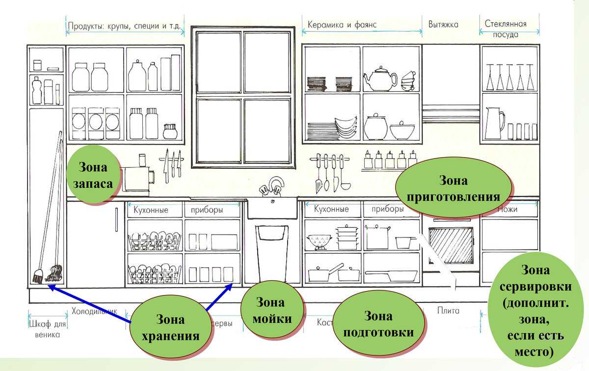 Дизайн кухни: бюджетно и со вкусом, 9 кв.м., 12 кв.м., маленькая с фартуком, угловые, в частном доме