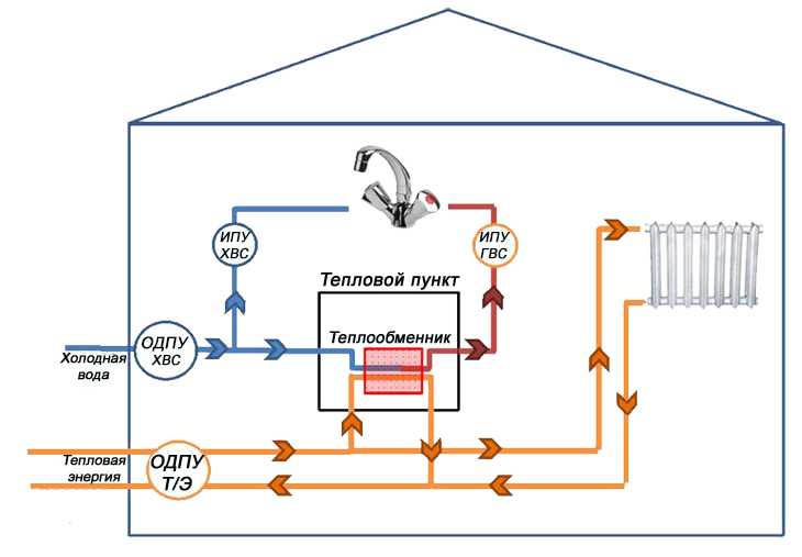 Промывка системы отопления в частном доме: способы очистки