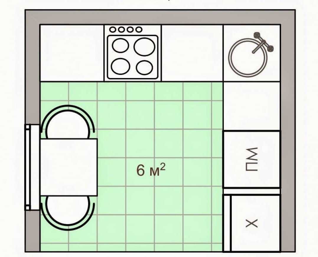Как правильно сделать дизайн кухни: этапы планирования и их подробности