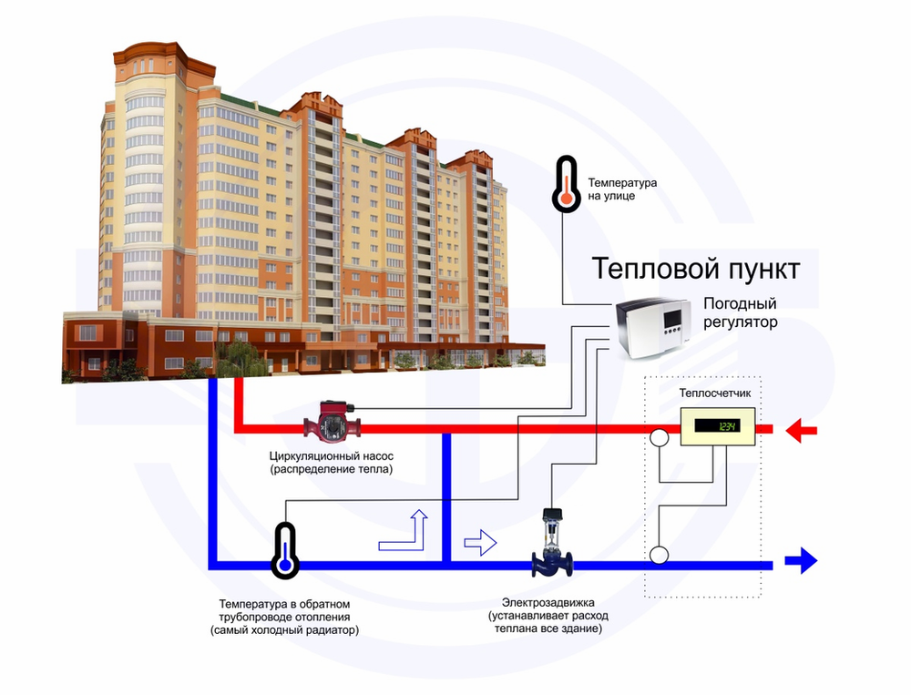 Как почистить газовую колонку от накипи и копоти своими руками - qteck.ru