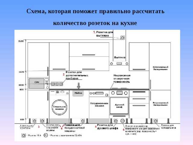 Схема расположения розеток на кухне с размерами фото