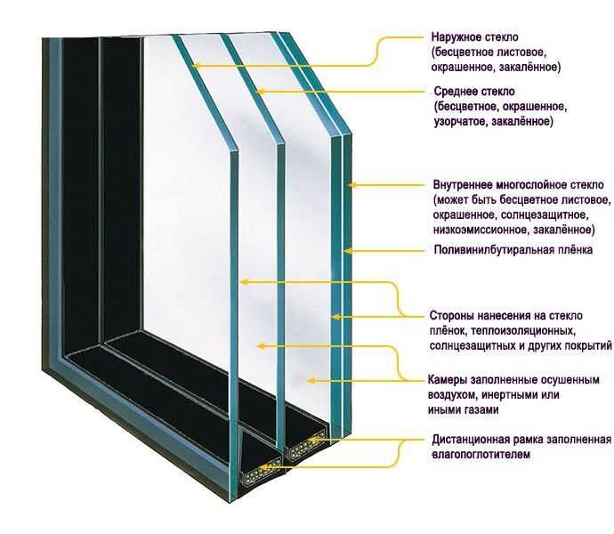 Противоударные стеклопакеты: безопасные и ударостойкие стекла