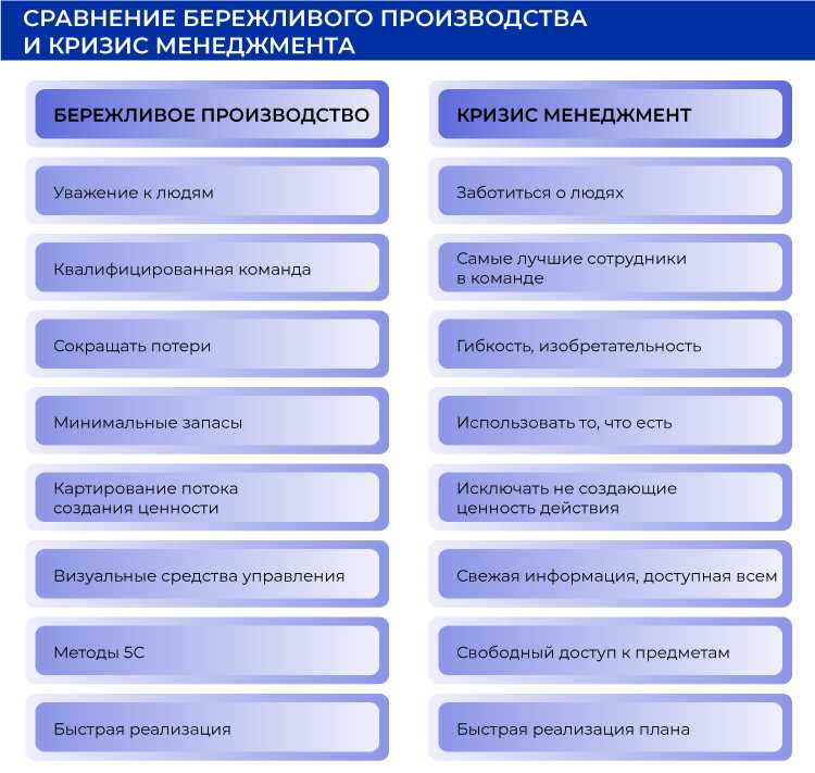 Выберите правильные ответы причины возникновения потерь времени в проекте