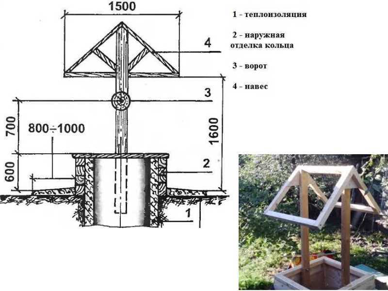 Строим колодец на даче своими руками из дерева и бетона +видео