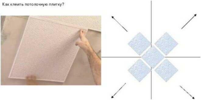 Как правильно клеить потолочную плитку | разметка потолка