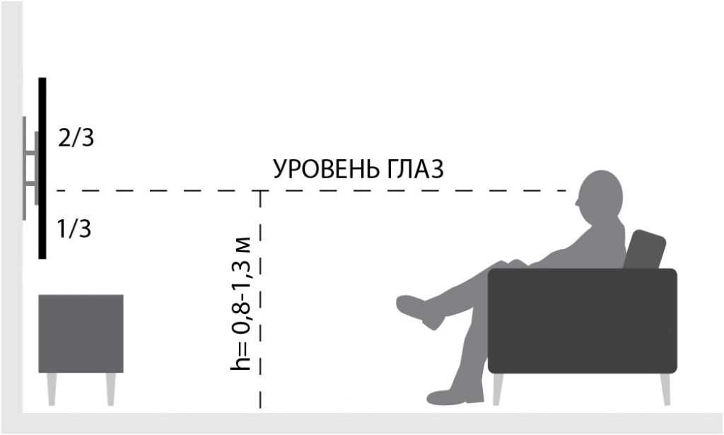 Высота телевизора в спальне - инструкция, как выбрать оптимальную высоту