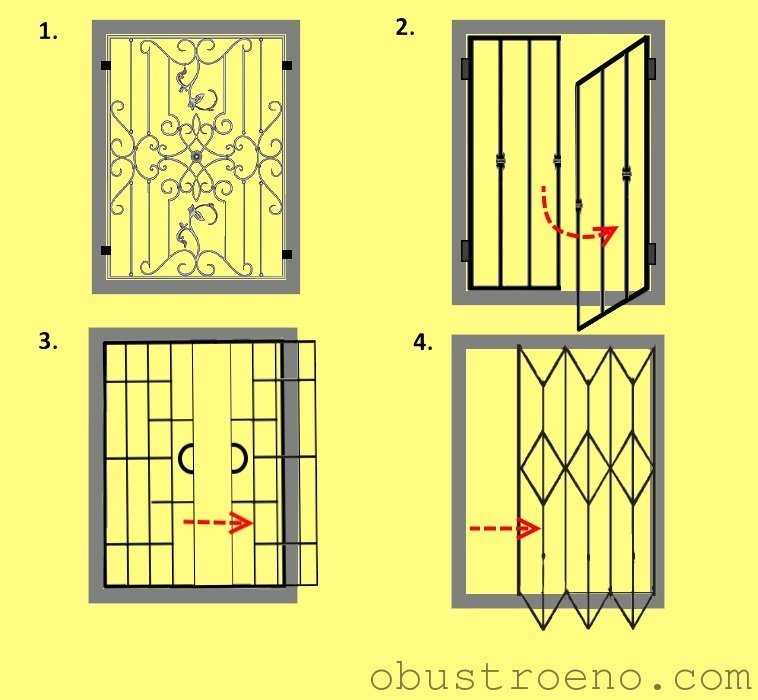 Как самому сделать сетку на окно Пошаговая инструкция по изготовлению и установке