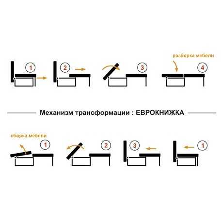 Механизм еврокнижка в диванах: как это работает, плюсы и минусы конструкции, советы по эксплуатации