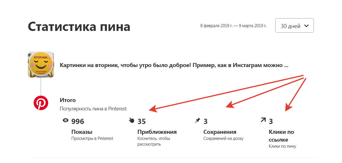 Сохраненные пины. Статистика Пинтерест. Просмотренные пины. Как посмотреть просмотренные пины в пинтересте. Как посмотреть статистику в пинтересте.