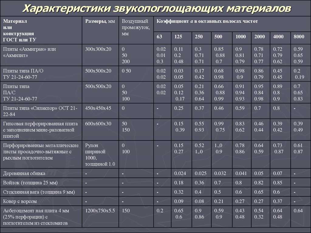 Шумоизоляция потолка в доме с деревянными перекрытиями – легко, быстро и надежно