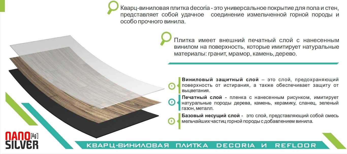 Кварцвиниловая плитка. описание, особенности, виды и применение кварцвиниловой плитки | zastpoyka.ru