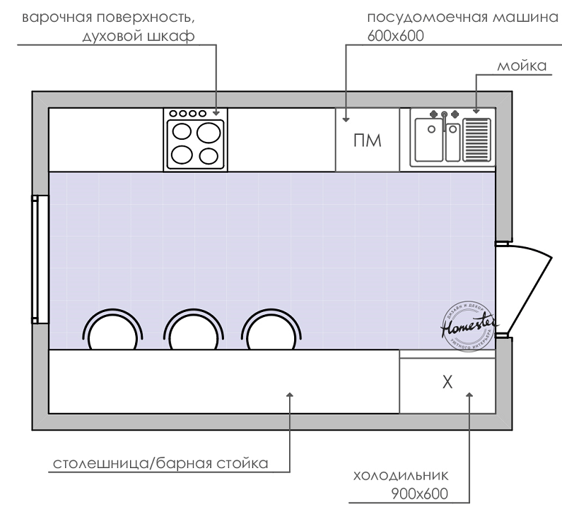 Эргономика кухни: дизайн кухонного гарнитура, функциональные правила планировки интерьера, параллельная рабочая зона, примеры кухонь