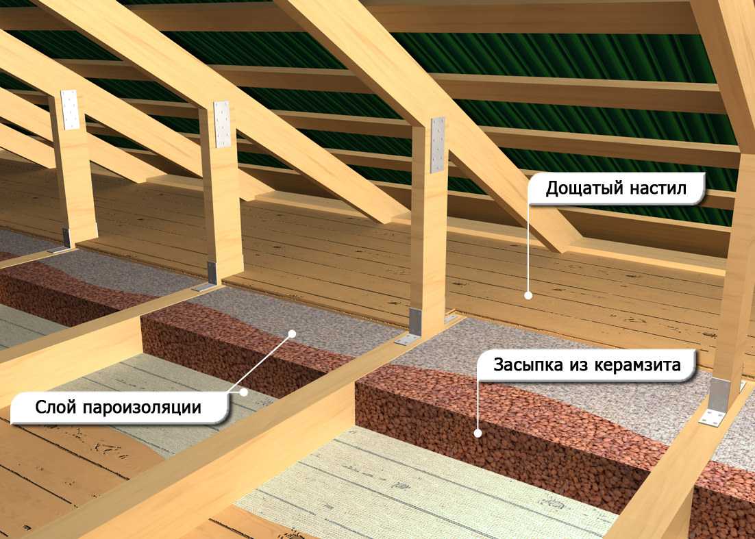 Утепление потолка в бане с холодной крышей: обзор материалов и подробное описание четырех способов утепления потолка бани