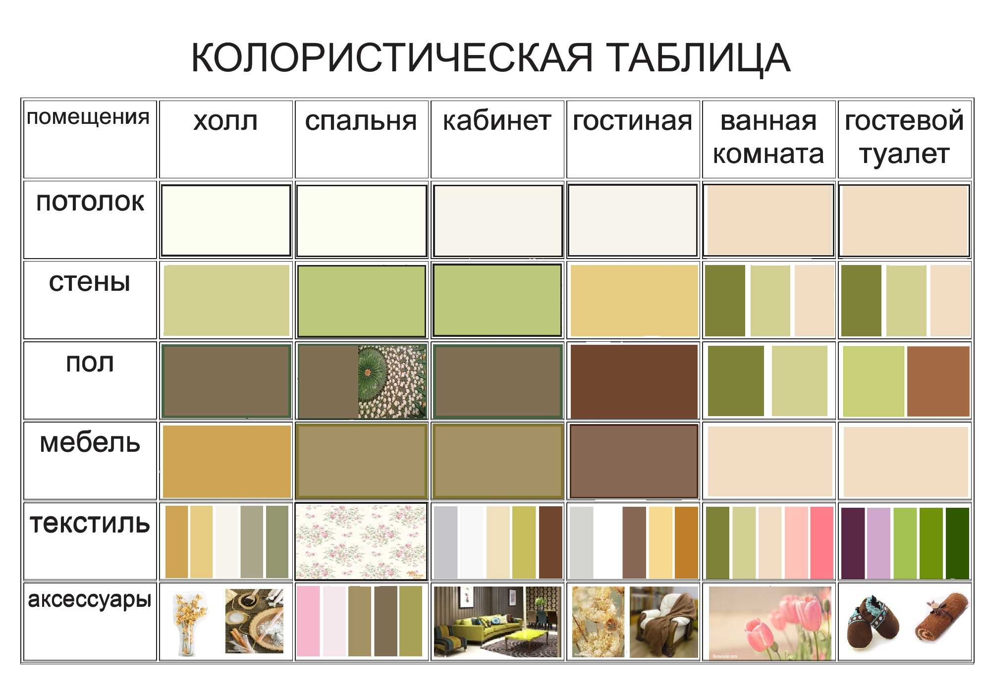Сочетание цветов в интерьере в таблице с фото и примерами