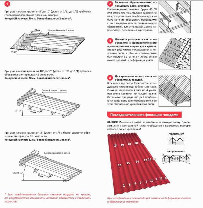 Как класть ондулин на односкатную крышу: инструкция по монтажу, схема .