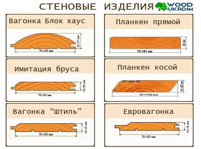 Таблица размеров вагонки: стандартные ширина и длина