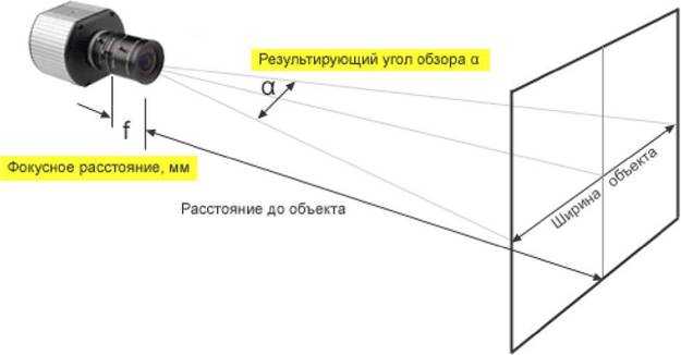 Как определить фокусное расстояние по чертежу