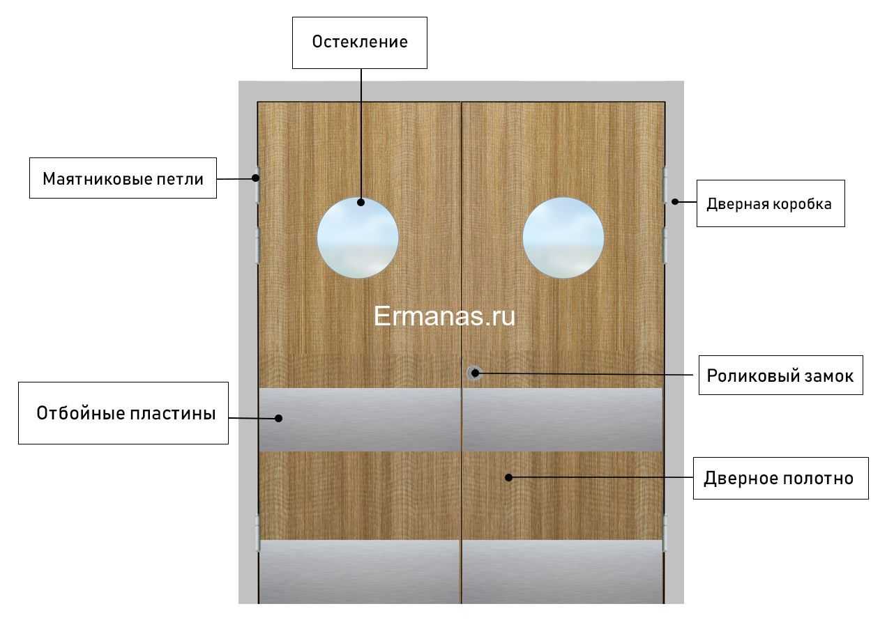 Дверь левая и правая: как определить правильную сторону открывания