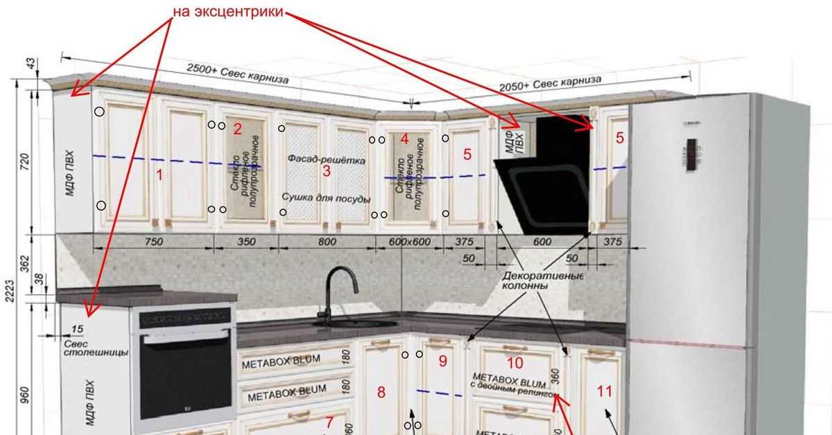 Как эффективно заполнить пространство над кухонными шкафами?