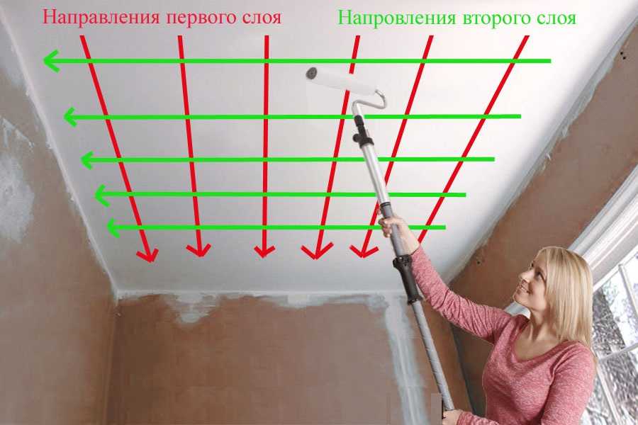 Технология окрашивания потолка своими руками