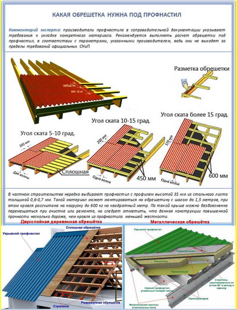 Обрешетка на крыше под профнастил: материалы и технология