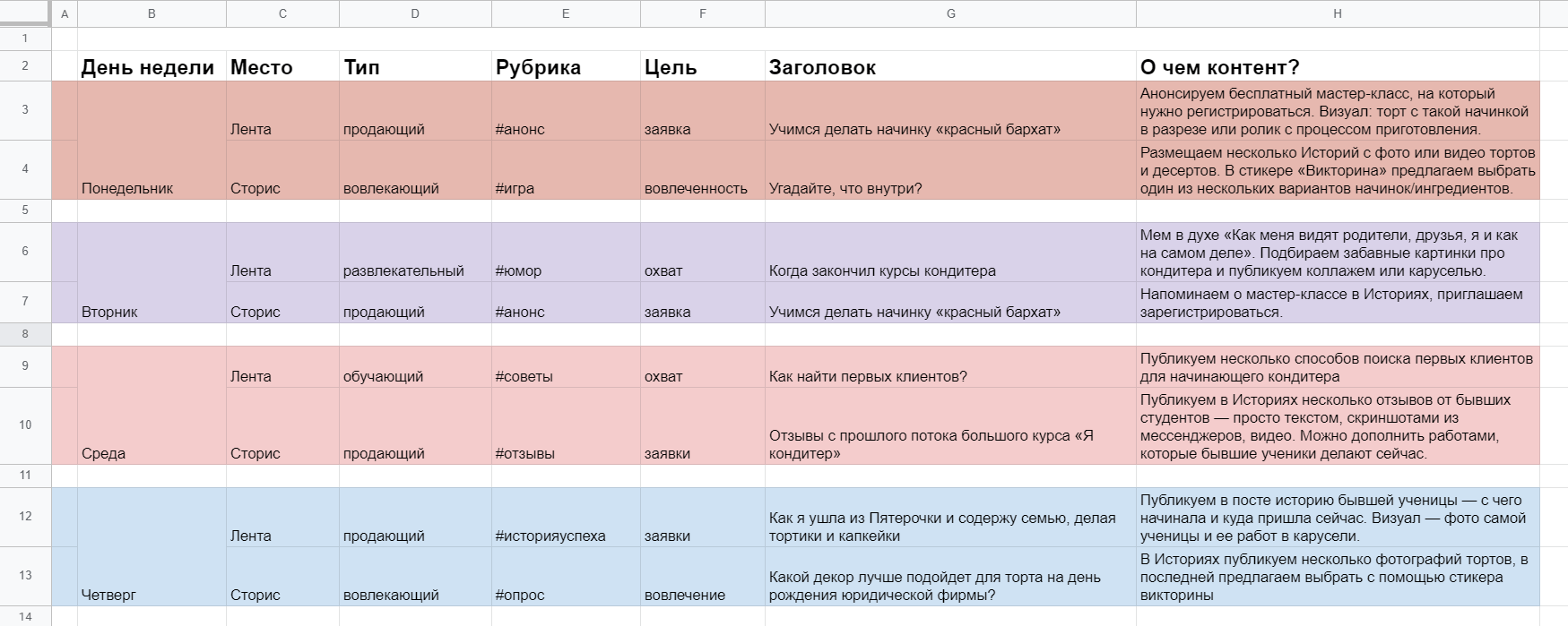 Контент план для инстаграм для кондитера