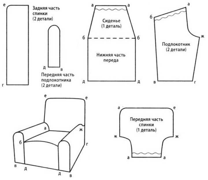 Чехол на стул своими руками - выкройки, подбор материалов и дизайна