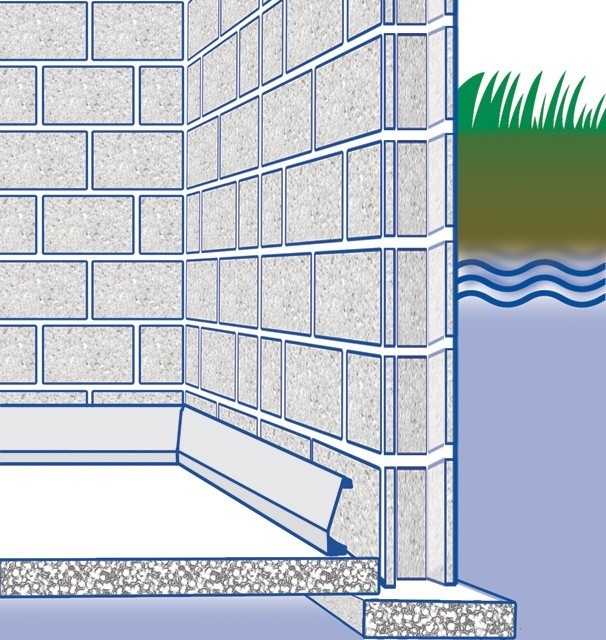 Гидроизоляция погреба от грунтовых вод изнутри и снаружи: как сделать правильно