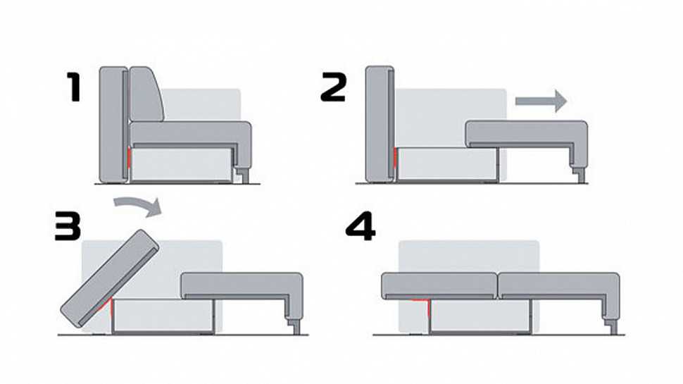 Механизм еврокнижка в диванах. особенности, о которых лучше знать перед покупкой