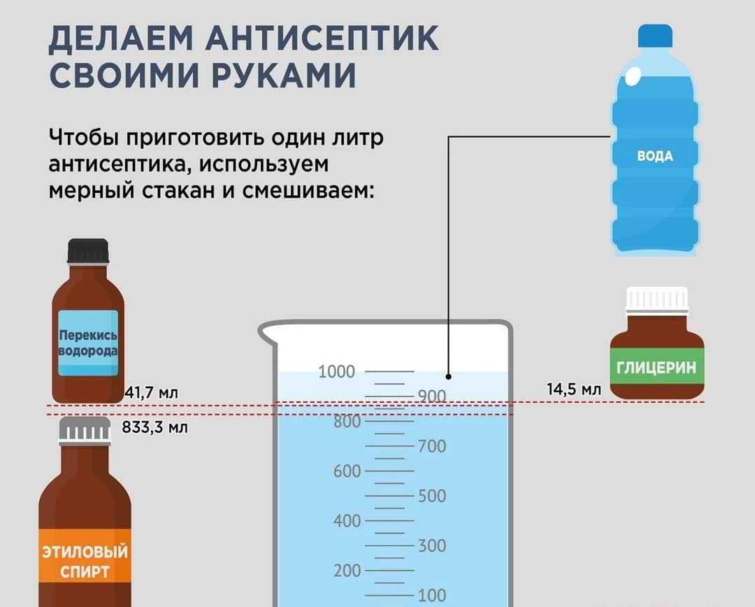 Как развести глицерин с водой. Антисептик домашнего приготовления.