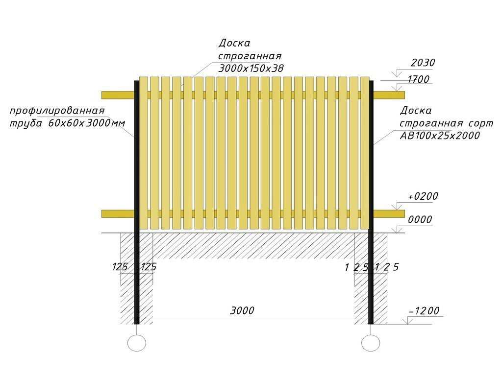 Рассказываем, как построить забор на даче своими руками: выбор материала и конструкции и инструкция по строительству деревянного, металлического, пластикового и железобетонного забора с использованием кирпичной кладки