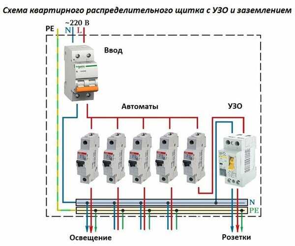 Схема подключения генератора к сети загородного дома (видео)