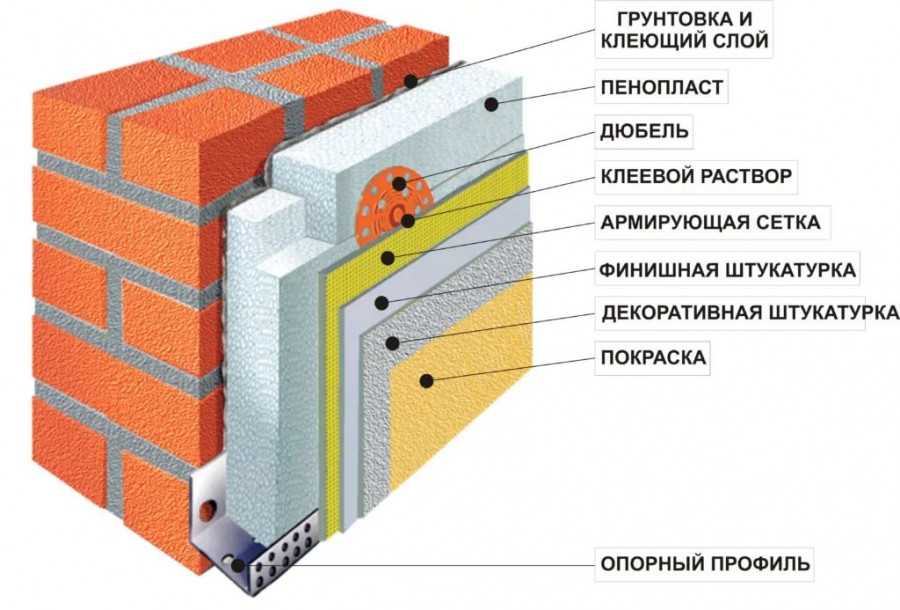 Внешнее утепление стен пенопластом: свойства материала, пошаговая инструкция по внешнему утеплению Рекомендации по утеплению каркасных стен