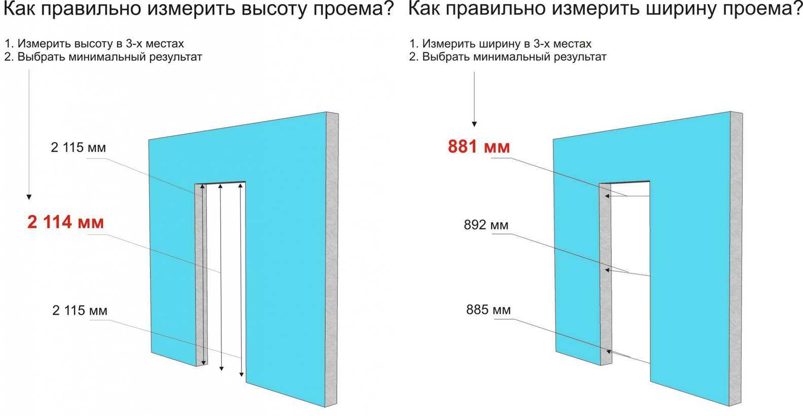 Межкомнатные двери - стандартные размеры с коробкой (толщина, ширина, высота)