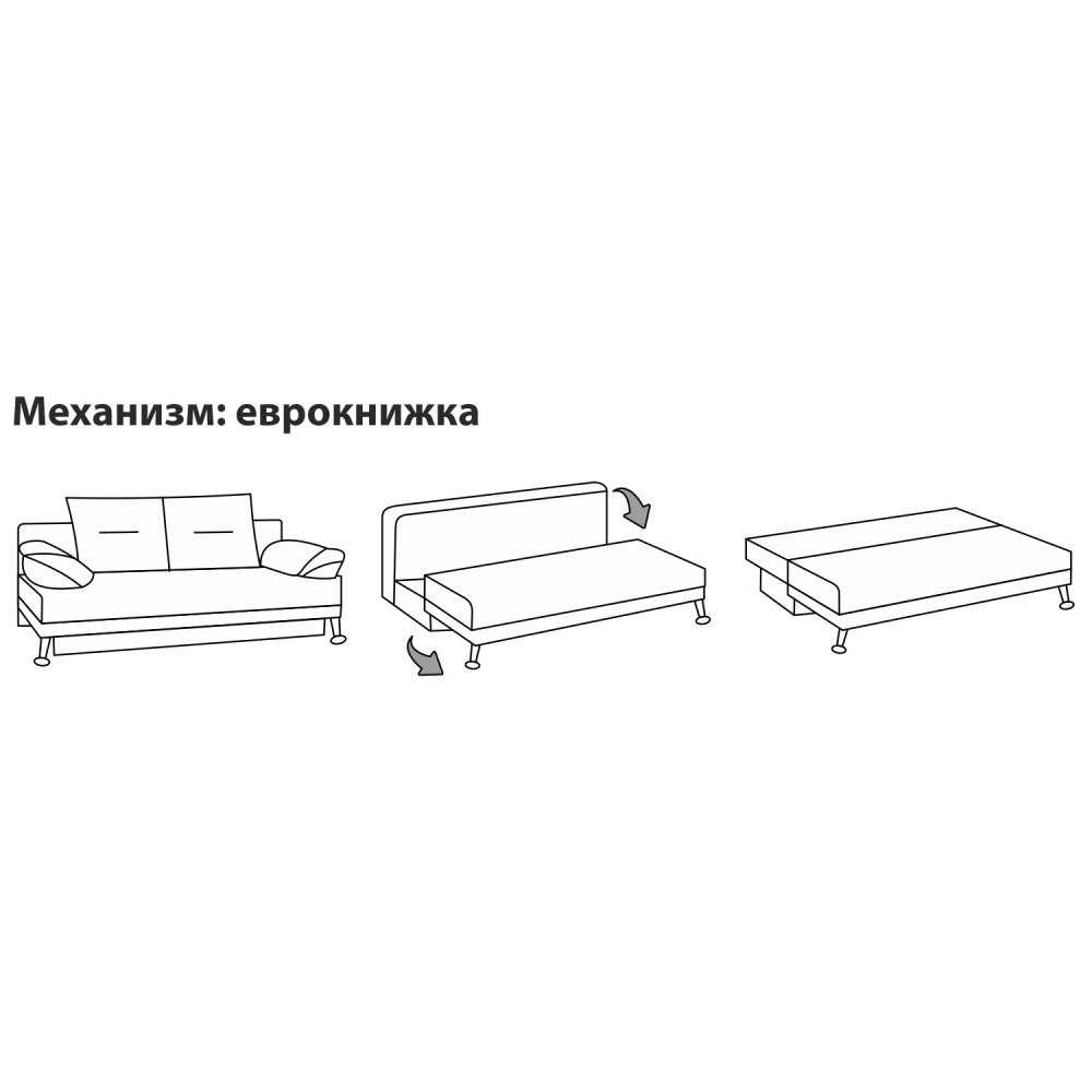 Механизмы трансформации диванов: виды и правила выбора.