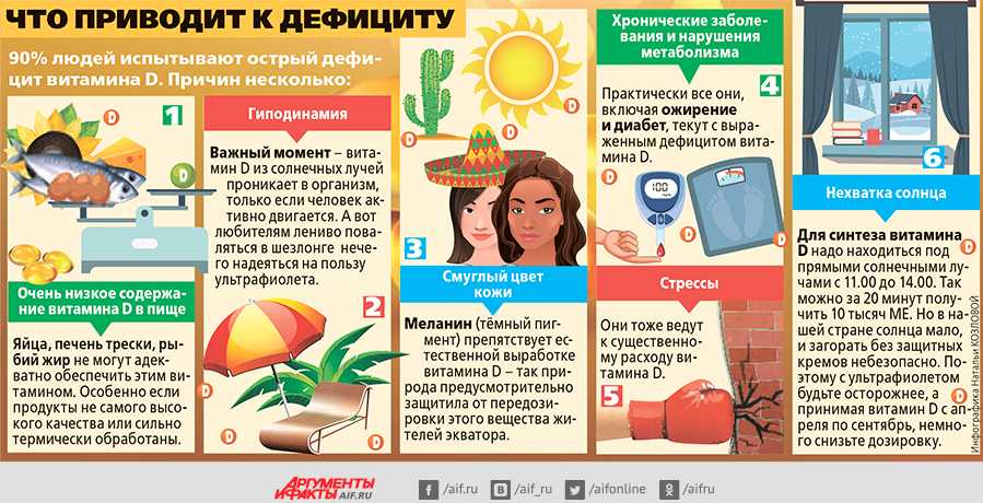 14 идей для дизайна комнаты без окна + фото