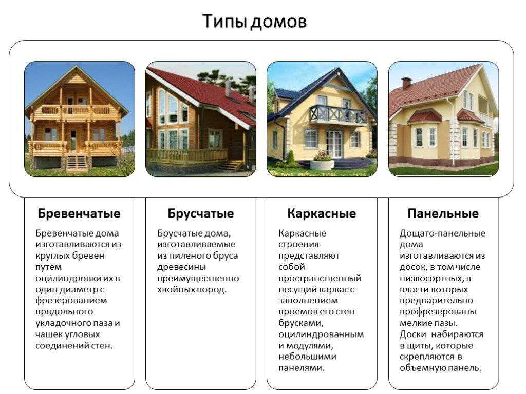 Этапы строительства дома из оцилиндрованного бревна, профилированного бруса, клееного бруса - компания руклад - компания руклад