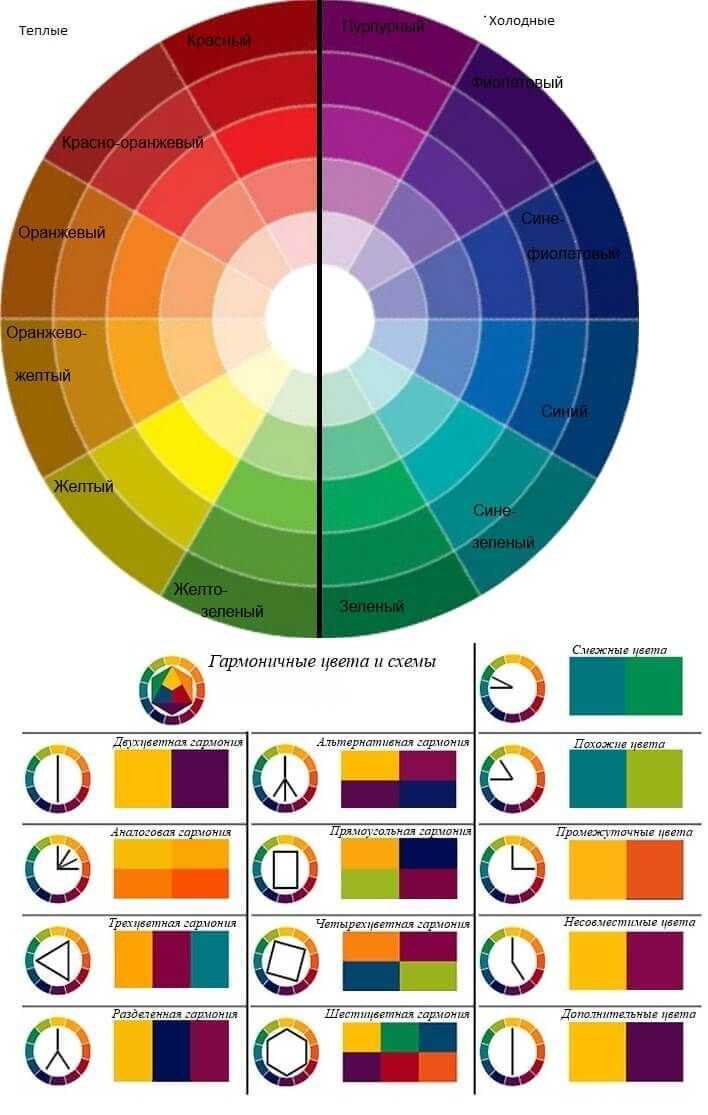 Цветовые схемы для сайта: где найти и как выбрать / skillbox media