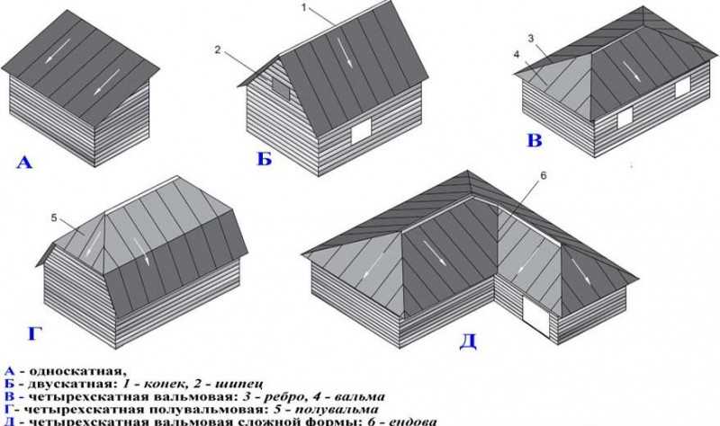 Конструкция вальмовой крыши — устройство и чертежи (фото, видео)