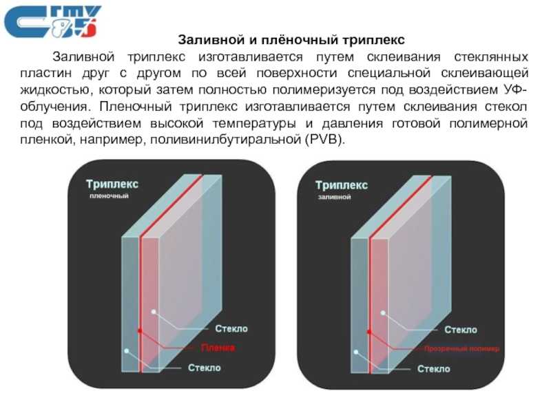 Специальное многослойное стекло: технология «триплекс» - vashmdomik
