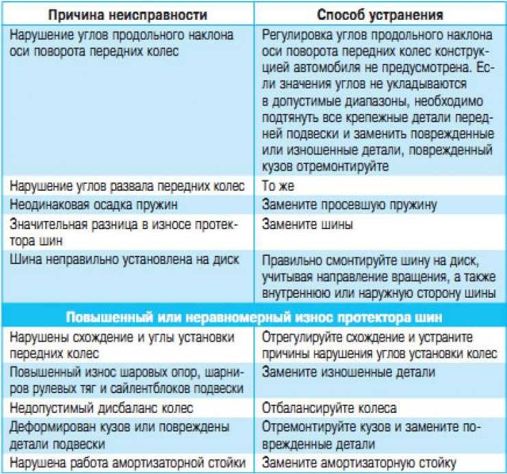 Коды ошибок стиральных машин lg: полный список и инструкция по устранению | ichip.ru
